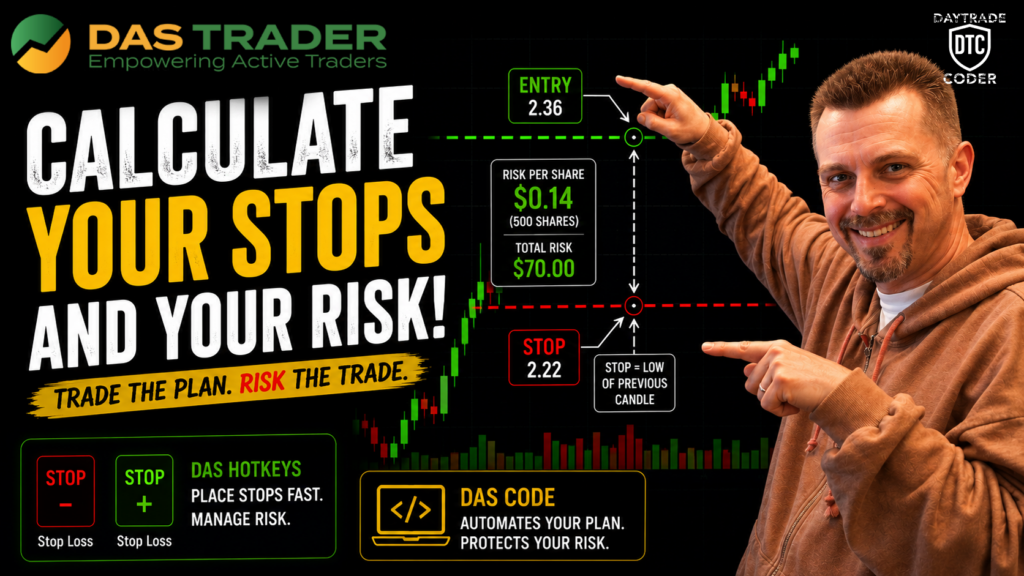 Never Risk Too Much on a Trade Again in DAS Trader Pro
