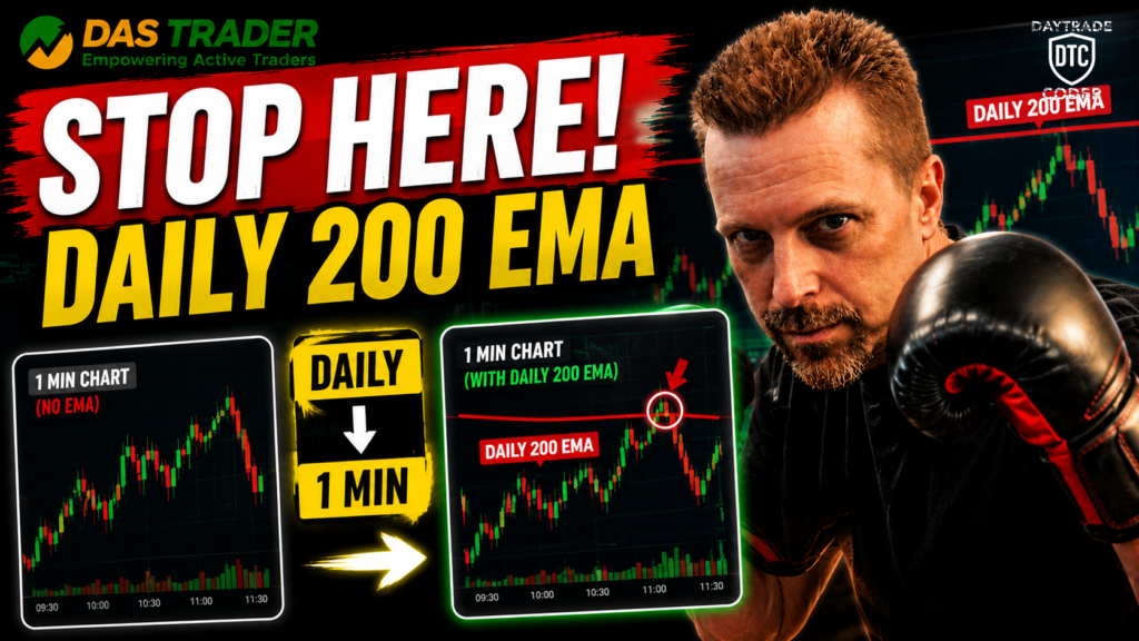 Auto-Draw Intraday 200 EMA