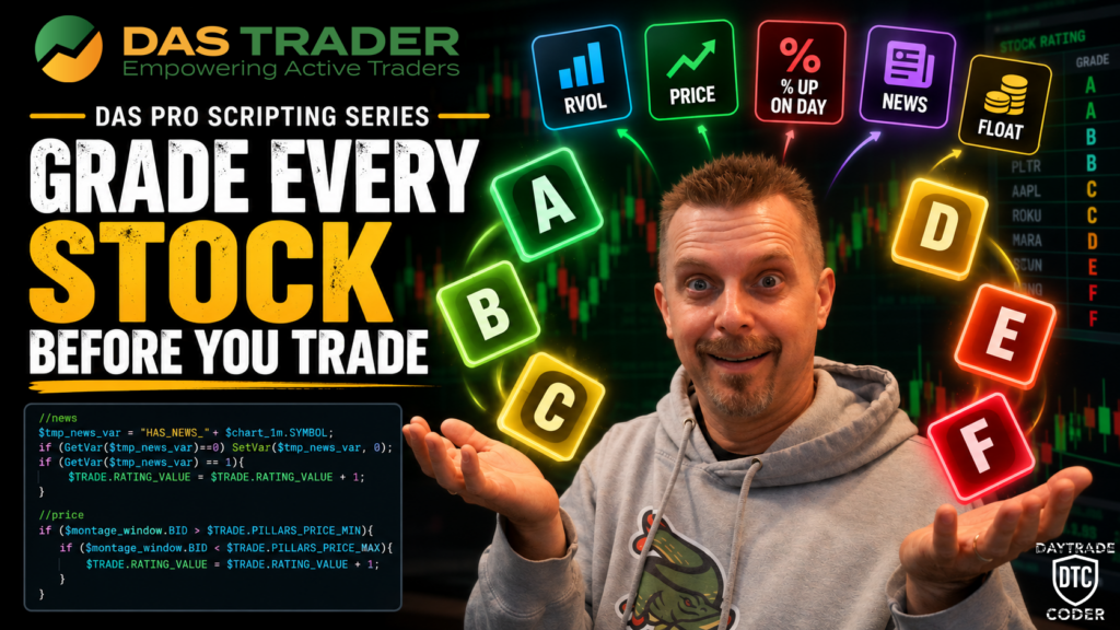 Grade Every Stock Before You Trade!